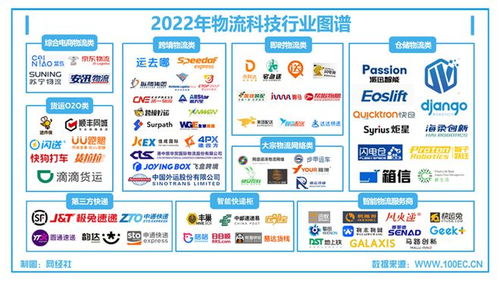 物流科技 合縱連橫，4月7日這場圓桌會(huì)為你解讀技術(shù)轉(zhuǎn)讓的機(jī)遇與路徑